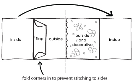 More sewing instructions for bridal clutch