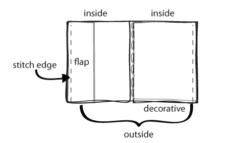 Sewing instructions for bridal clutch